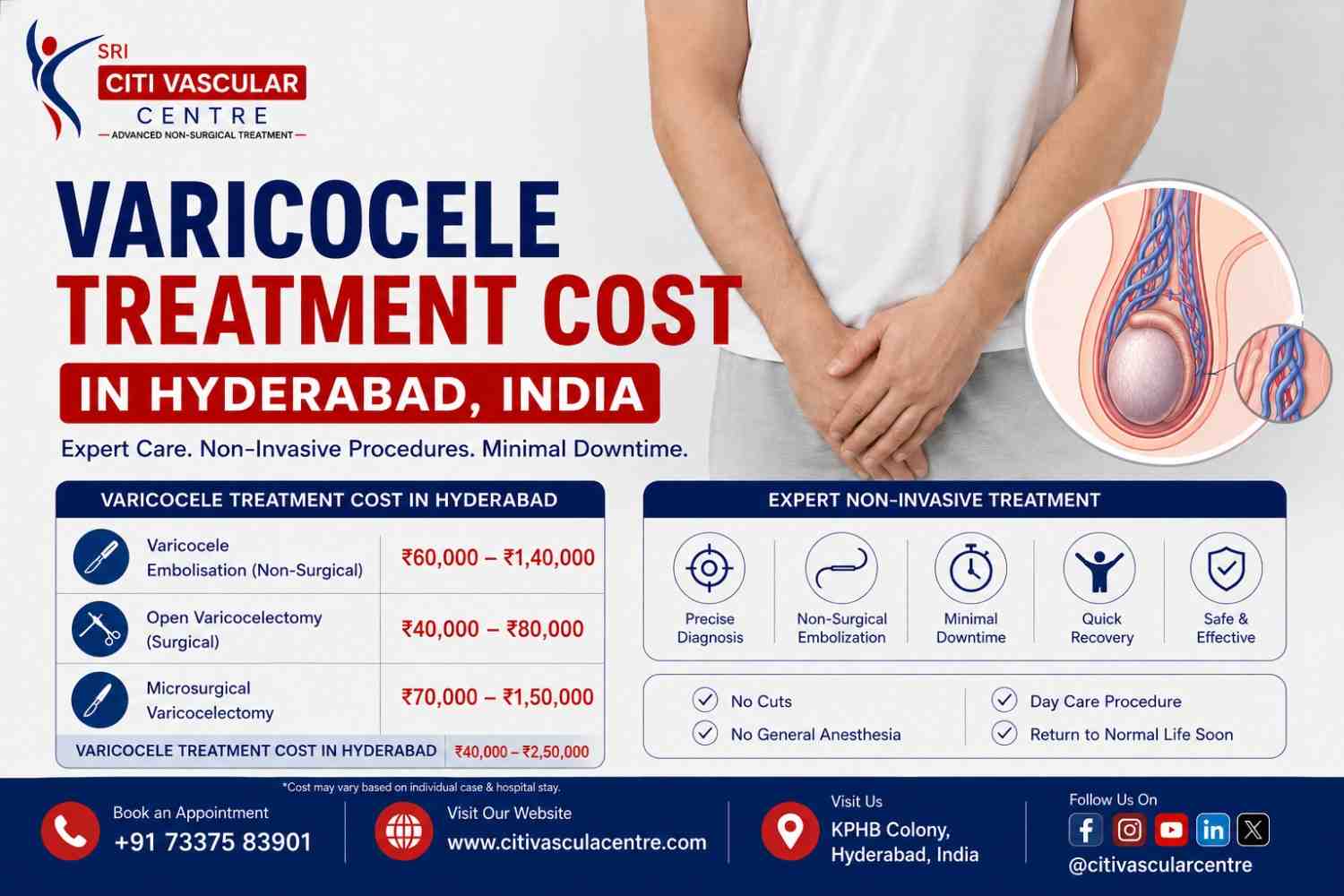  Dr Shaileshkumar Garge explaining varicocele treatment cost to patient at Citi Vascular Hospital KPHB Hyderabad
