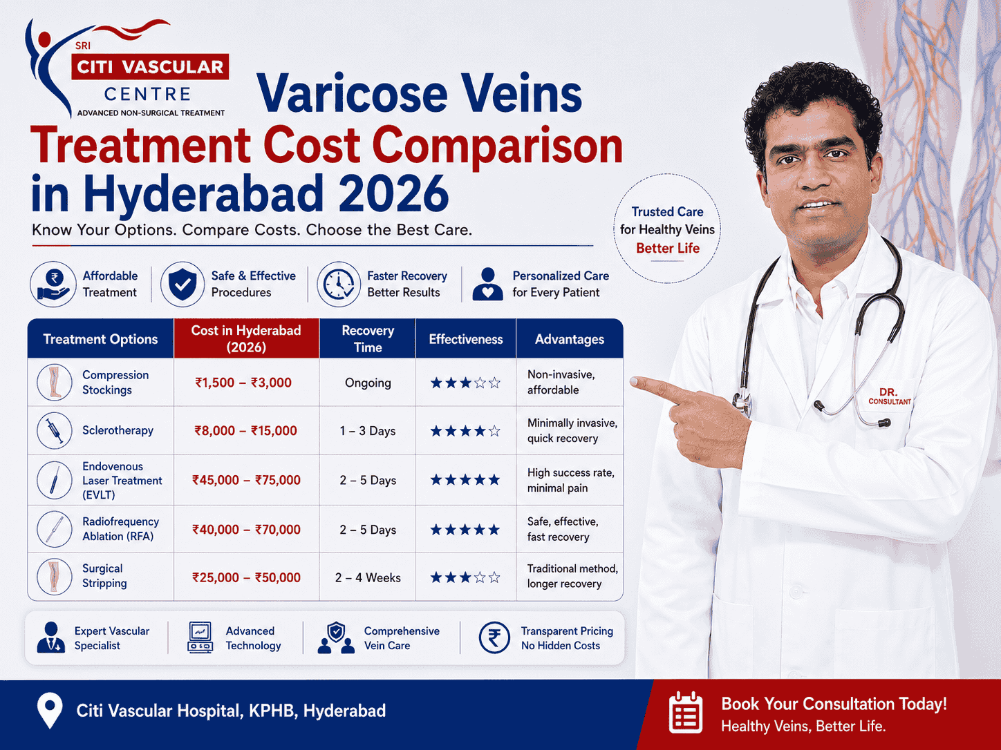 Varicose veins treatment cost comparison – laser, RFA, VenaSeal, sclerotherapy – Hyderabad 2026

