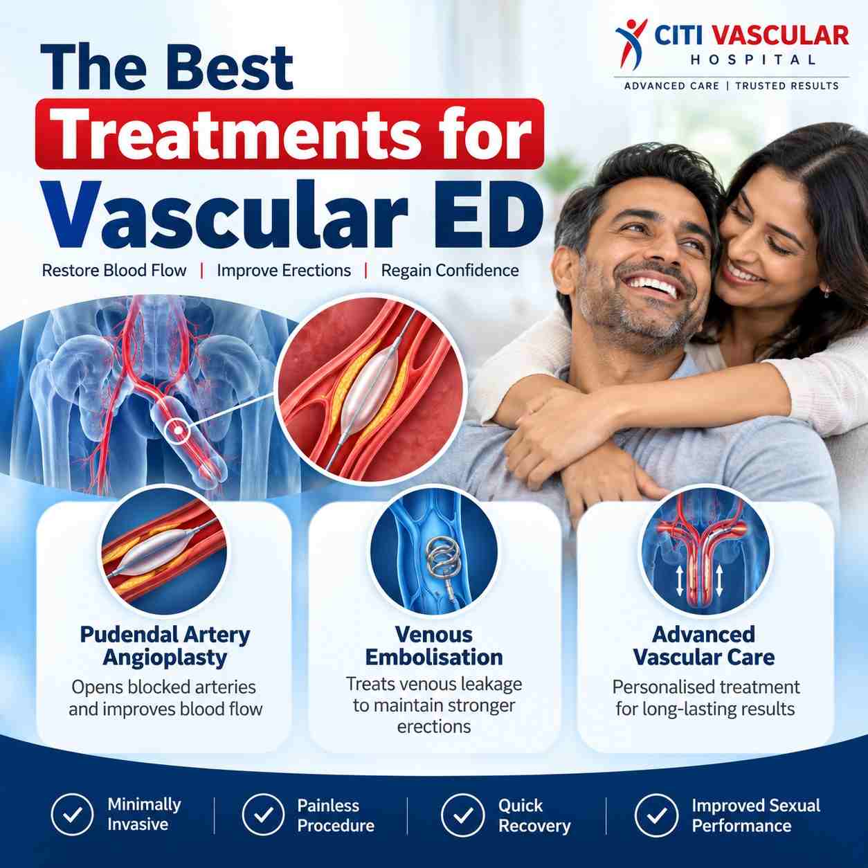Best Treatments for Vascular ED – Pudendal Artery Angioplasty and Venous Embolisation for Erectile Dysfunction