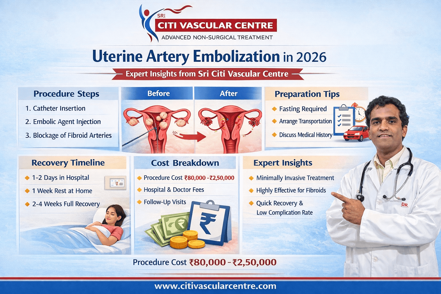 UAE procedure for fibroids minimally invasive treatment
