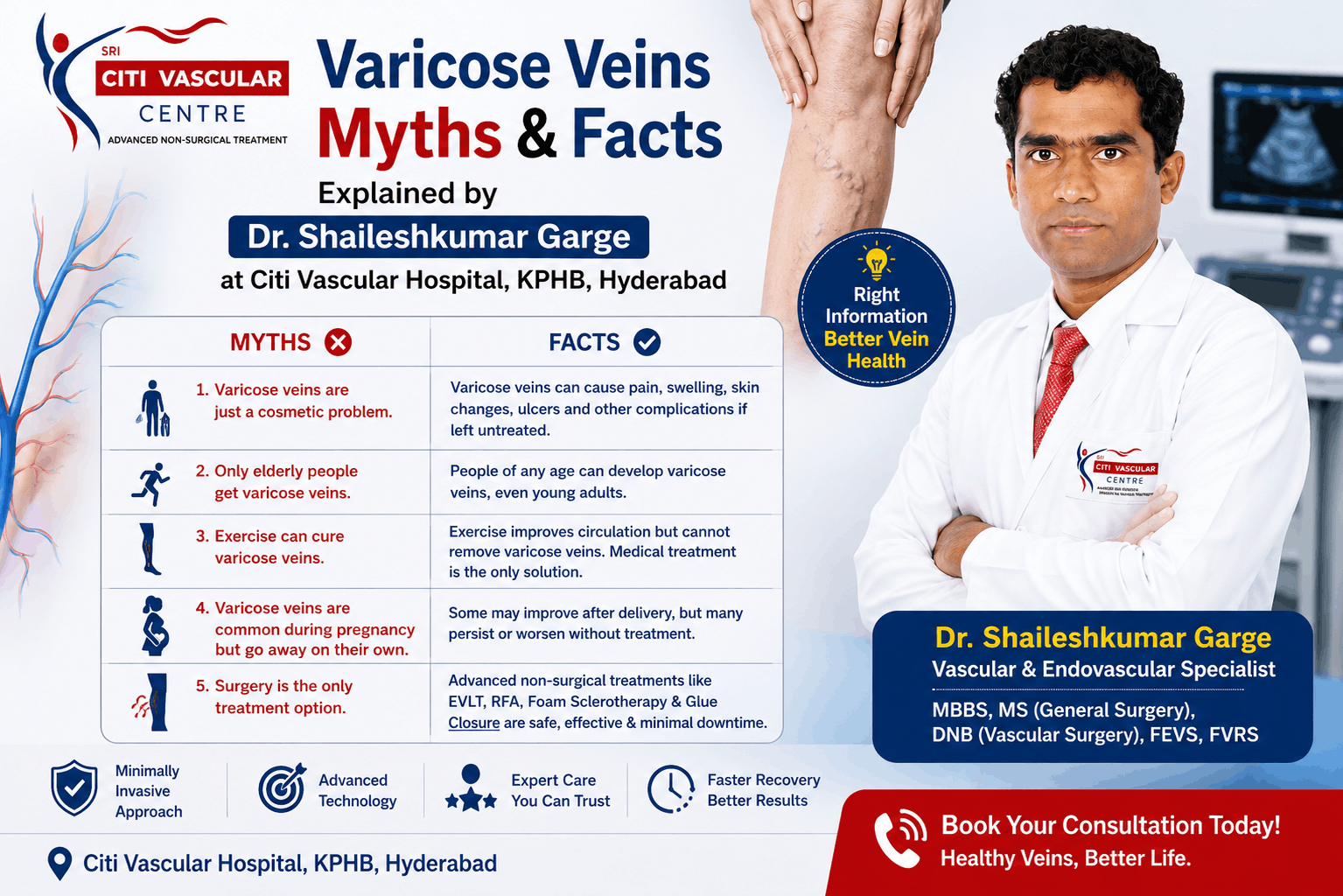 Varicose veins myths and facts explained by Dr. Shaileshkumar Garge at Citi Vascular Hospital KPHB Hyderabad
