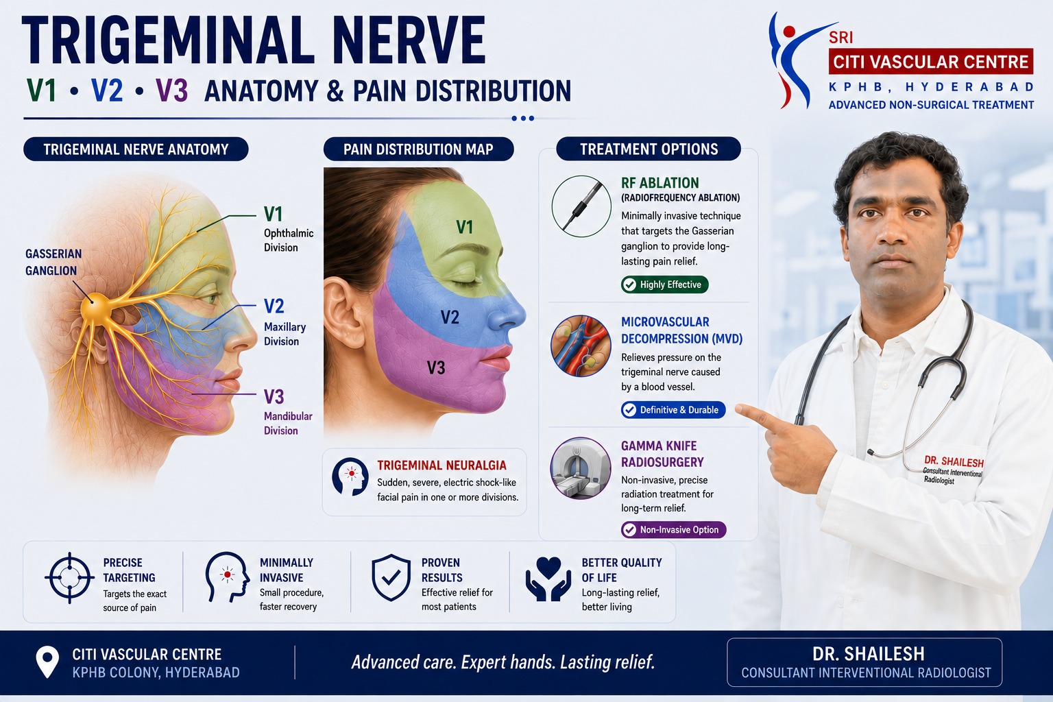 Trigeminal nerve V1 V2 V3 anatomy diagram with pain distribution map showing ophthalmic maxillary mandibular divisions
